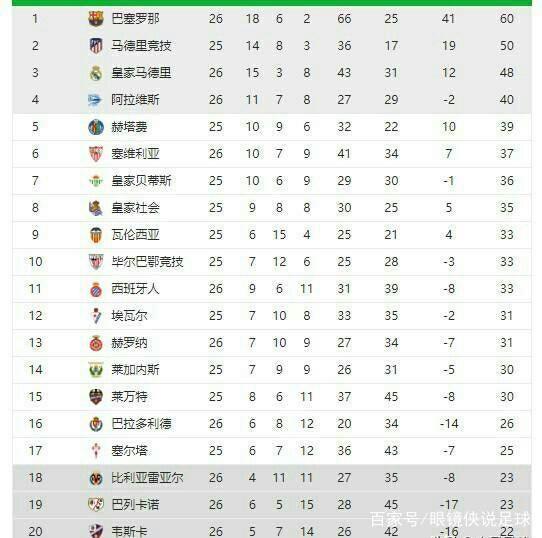 的比赛中