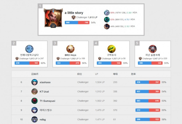 形势更加精 形势更加精