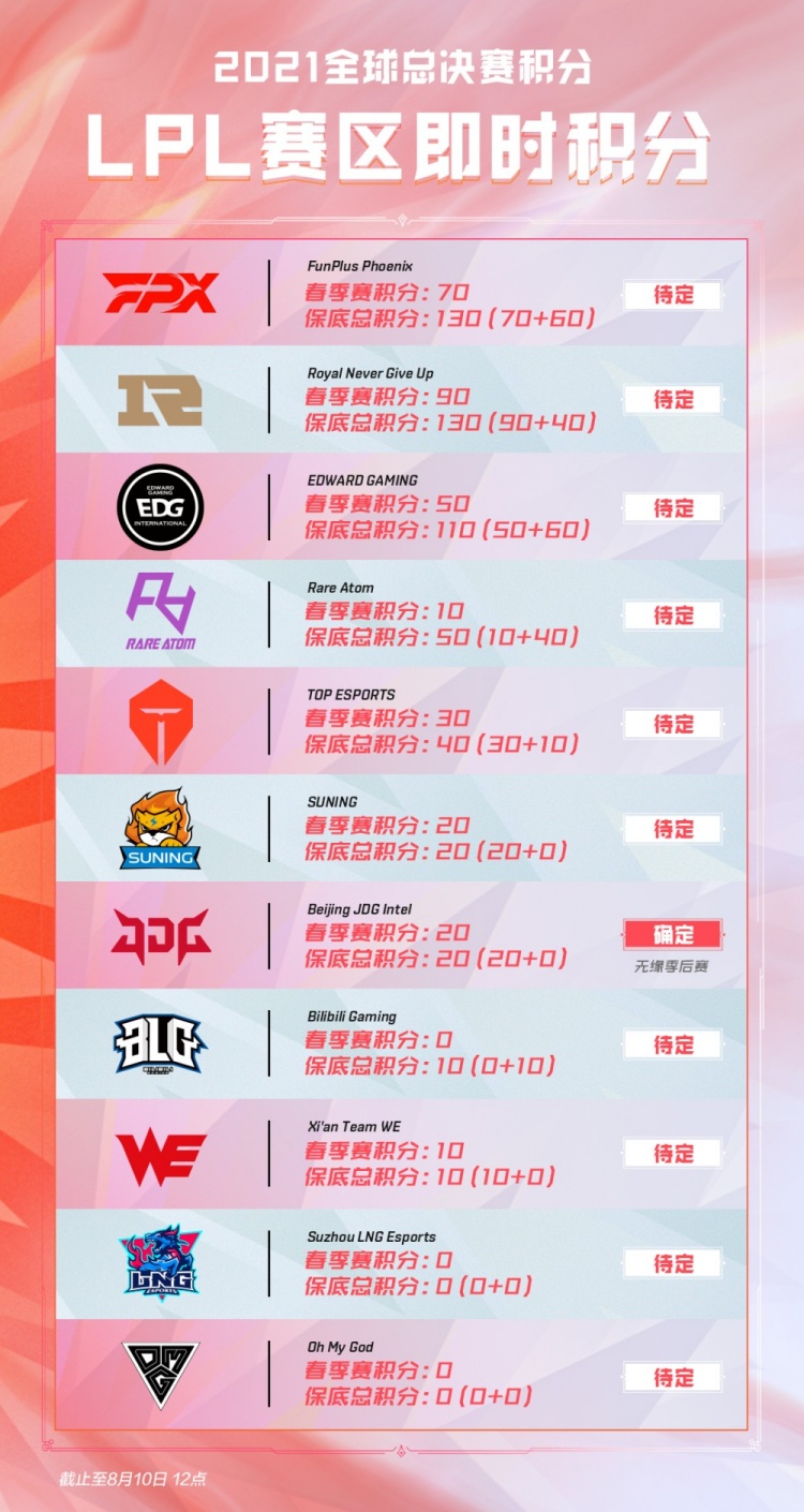 而是回到了 而是回到了