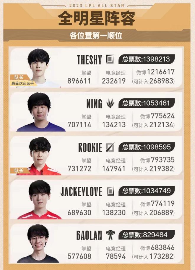 多次上演精 多次上演精